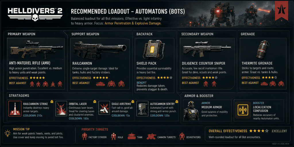 Best Helldivers 2 loadout for Automatons including AMR and Orbital Railcannon